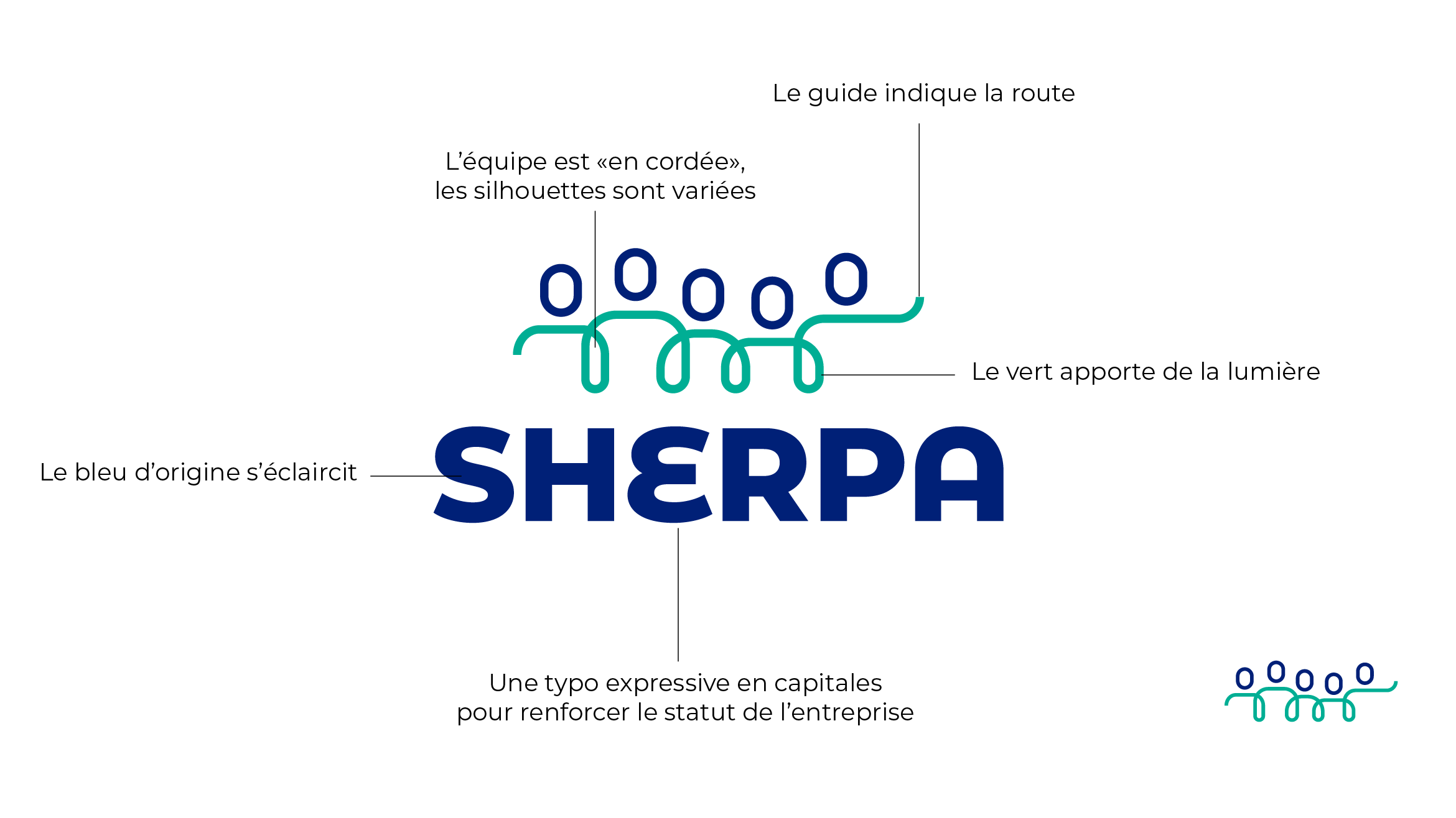 Résultats